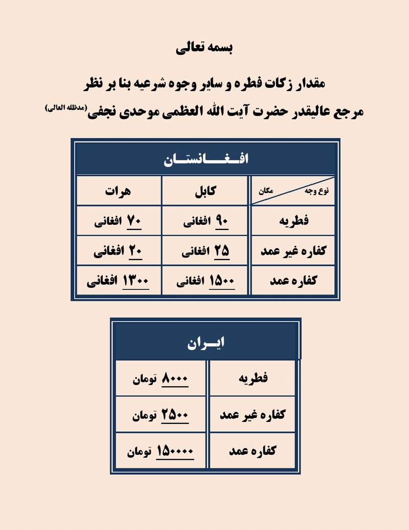مقدار زكات فطره و ساير وجوه شرعيه در سال 1398