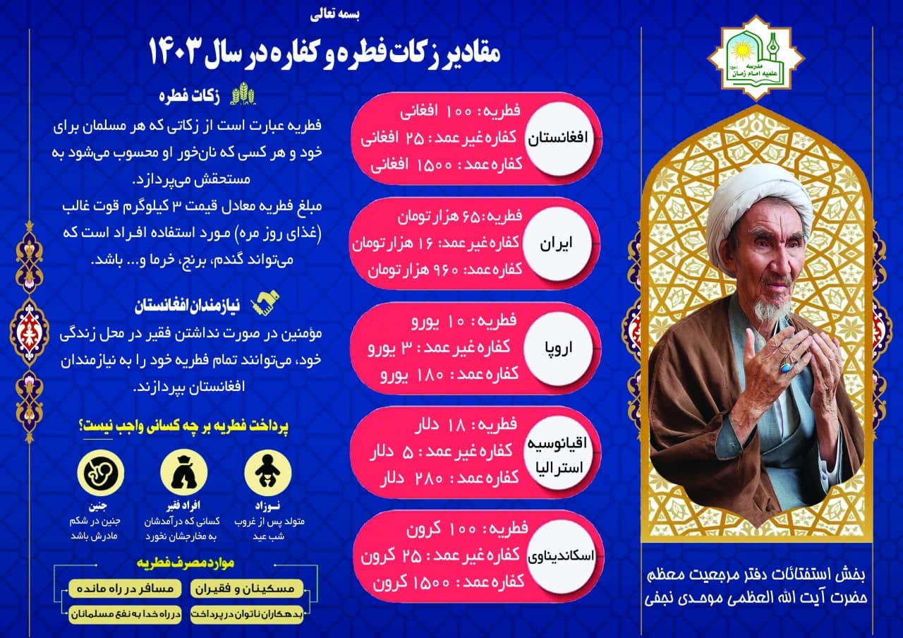 ميزان زكات فطره و كفاره در سال 1445